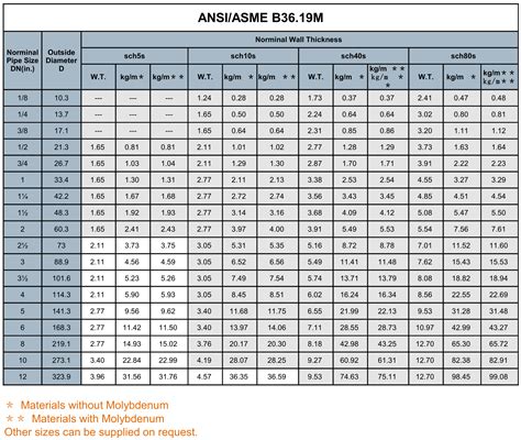 0625 wall thickness box steel weight|mckinsey steel tubing dimensions chart.